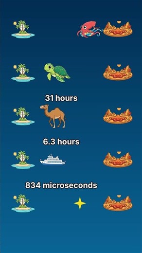 From volcano to coral island across the Red Sea — which traveller's time surprised you most?