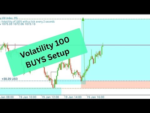 Mastering VIX 100: The Only Buy Setup You Need for Synthetic Indices