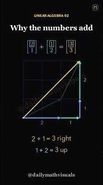 Two Moves. One Vector. | Vector Addition Explained