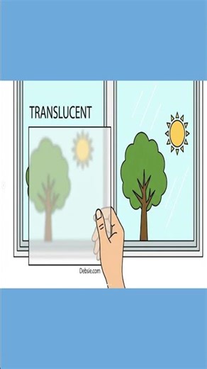 Transparent, Translucent, and Opaque Explained in 30 Seconds | Science Made Easy | Quick Revision