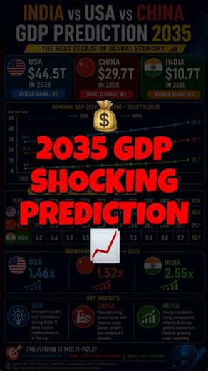 India vs USA vs China GDP Prediction 2035 | Who Will Dominate the World Economy?