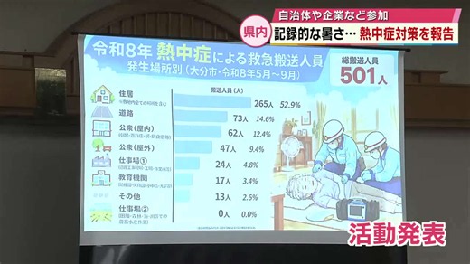 熱中症 2026年の夏は救急搬送数が前年比で約50人減 官民で対策話し合う会議 大分