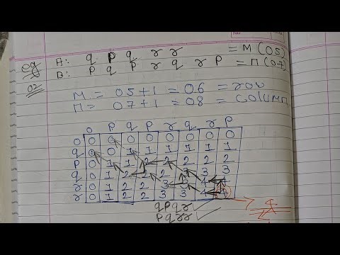 Longest Common Subsequence (LCS) | Theory + 2 Solved Examples | DAA #computerscience #daa #engineer
