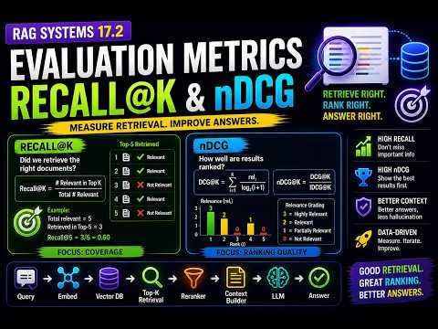Designing LLM Systems — Part III - Evaluation Metrics for RAG Pipelines: Recall, Ranking
