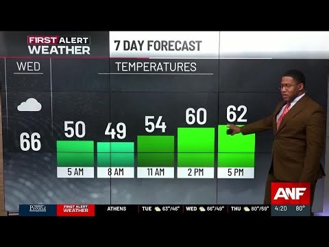 First Alert | Slight cooldown ahead, warmer temps return later this week