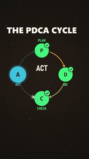PDCA Cycle: Which Step Does Everyone Skip?