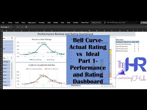 Performance Rating Bell Curve in Excel | Actual vs Ideal Ratings | Performance Appraisal Dashboard