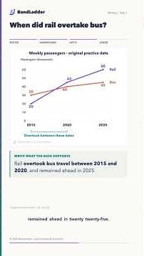 IELTS Writing Task 1: Overtook vs Higher Than | Line Graph Practice