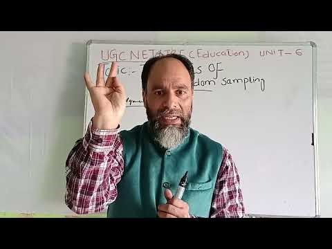 Techniques of non probability Sampling #UGC-NET/JRF /SET #M. A EDUCATION #M. ED