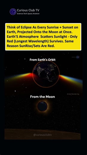 Lunar Eclipse Visualised from Moon pov vs Earths Orbit POV