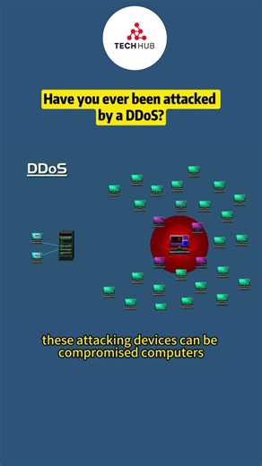 Have you ever been attacked by a DDoS? - What is DDoS? #shorts