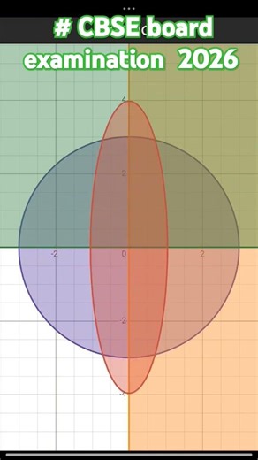 # cross sectional area of circle and ellipse # mathematics examination # mathematical graph