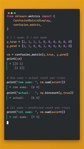 How to read a confusion matrix in scikit-learn: are rows actual or predicted?