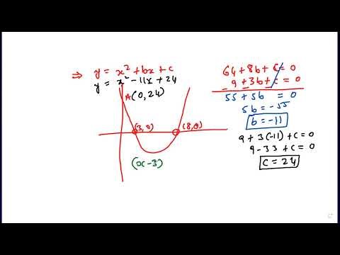 Gr 9 250520 Quadratic Cubic Graph TG1