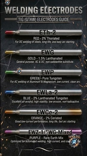 🔥 TIG WELDING SECRETS THEY DON'T WANT YOU TO KNOW!