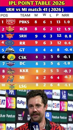 Ipl points table after match mi vs srh 🔥😱 today ipl points table #mivssrh