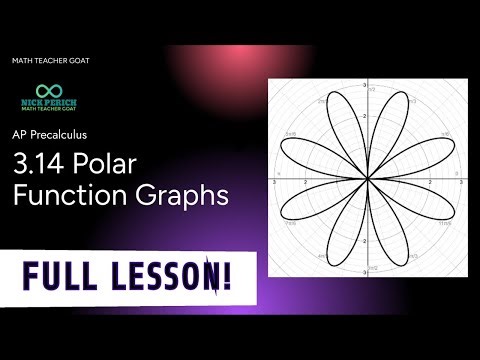 AP Precalculus 3.14 Polar Function Graphs FULL LESSON AND NOTES