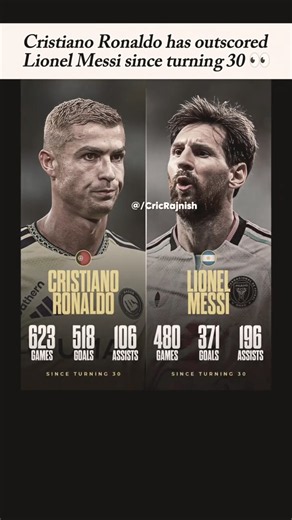 Messi Fans Won't Like This Ronaldo Stat 💀