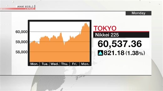 Nikkei 225 sets record closing high above 60,000