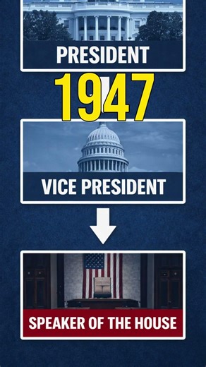 Why Congress Is in the Presidential Line of Succession