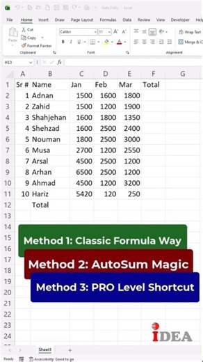 Lesson-6 | Excel for Beginners to Advanced | Excel SUM Formula | How to add numbers in excel?