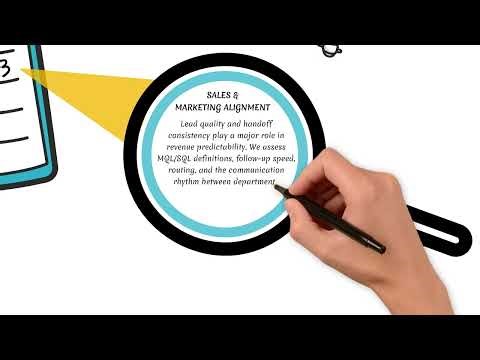 The Sales Audit Every Organization Needs | Fix Your Pipeline, Process, & Performance!