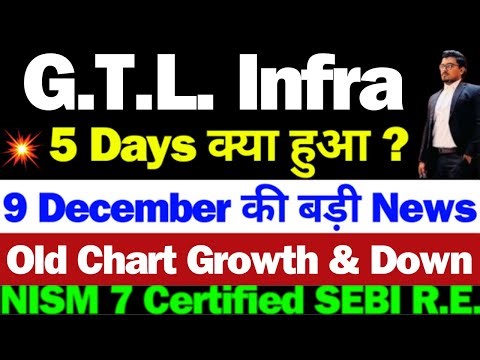 GTL Infra क्यों बढ़ा | GTL Infra Share Latest News Today | GTL Infrastructure share News Today | GTL