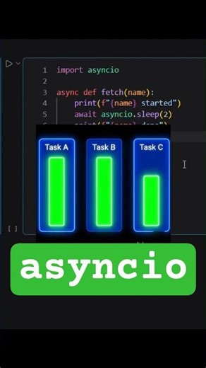 Python asyncio in 35 seconds ⚡ #shorts