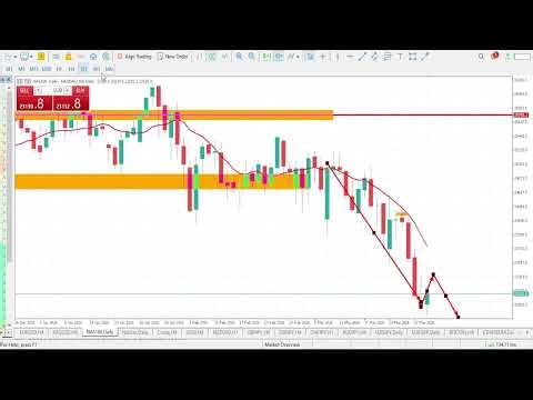 NASDAQ 100 Analysis Today | NAS100 Technical Analysis | NAS100 Analysis | NASDAQ 100 Daily Forecast