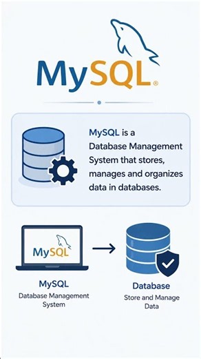 SQL vs MySQL Explained | What's the Difference? #shorts