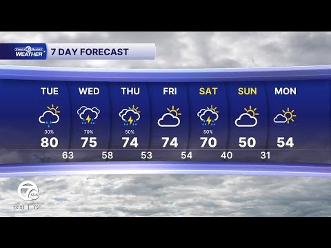 Metro Detroit Weather: Severe weather closing in, Flood Watch issued