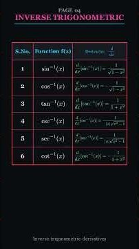 All Derivative Formulas in One Short 🔥 | Derivatives Cheat Sheet