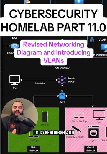 Our cybersecurity homelab network diagram is shifting due to configuration changes and we’re introducing VLANs which stands for virtual local area networks. VLANs are a way to logically segment your network and enforce security between systems. If you’re getting into cybersecurity, doing homelabs is the best way to learn real technical skills and simulate real world experience. Understanding firewall rules and VLANs are essential for any cybersecurity engineer. #cybersecurity #learncybersecurity