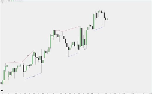 I created this @tradingview SMT divergence indicator and I'm sharing it for free.I think it does a very good job but I'm listening to ideas to make it better.Let me know if you want it and I'll send it to you. Make sure to follow me to enable DMs.
