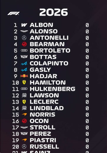 it’s a clean slate for 2026 👀🏎️ #f1 #formula1 #motorsport #sports #2026