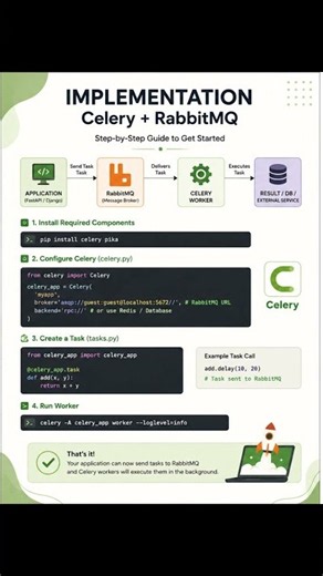 #Python #Celery #RabbitMQ #BackendDevelopment #FastAPI #BackendEngineer #AsyncProgramming