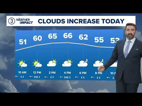Cleveland weather forecast: Rain chances, pattern change ahead