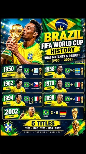 Brazil FIFA World Cup History 🇧🇷🏆 | Every Final Match & Result (1950–2002)#shorts
