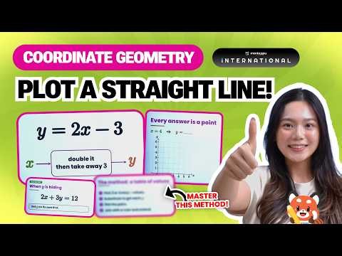 COORDINATE GEOMETRY! Learn From The Basic! | Mantappu Academy