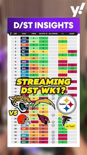 Everything You NEED To Know About Drafting Fantasy Defenses