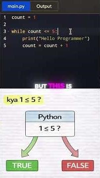 Python While Loop Explained | Beginner Friendly Tutorial #codejourney