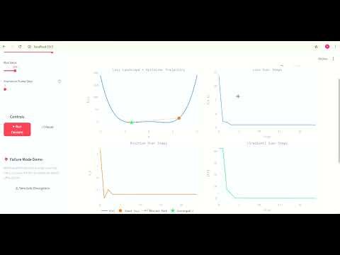 Day 9 : Gradient Descent