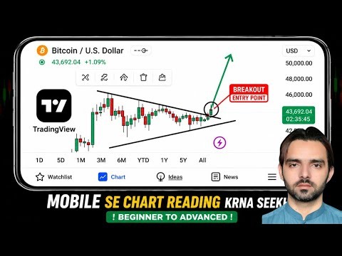 TradingView Mobile Tutorial Urdu 🔥 | Chart Reading For Beginners