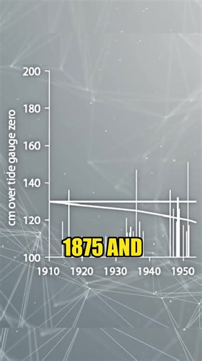 Venice underwater: Shocking rise in high tides and the 2019 flood that changed everything