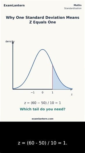 Why One Standard Deviation Means Z Equals One | ExamLantern