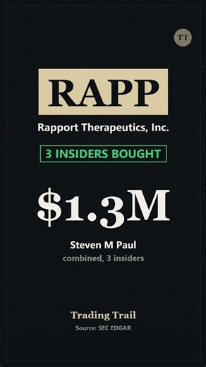 About $1.3 million of Rapport Therapeutics bought by insiders, led by a director