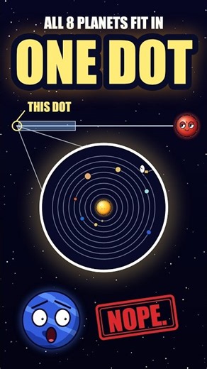 How big is our Solar System ?