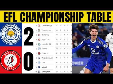 🚨EFL CHAMPIONSHIP TABLE UPDATED TODAY | CHAMPIONSHIP TABLE AND STANDING 2025/2026