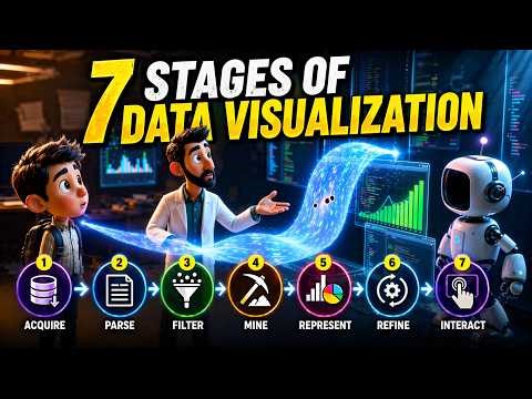 7 Stages of Data Visualization | Acquire → Interact | Alwyn Rajiv S