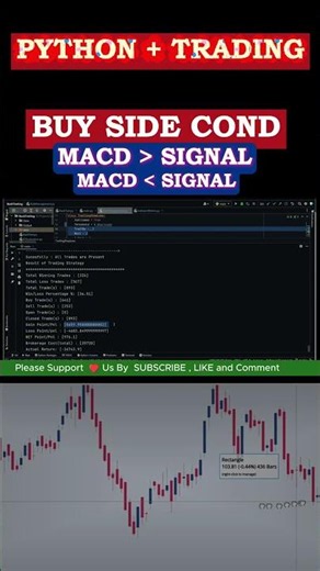 Backtesting MACD Strategy